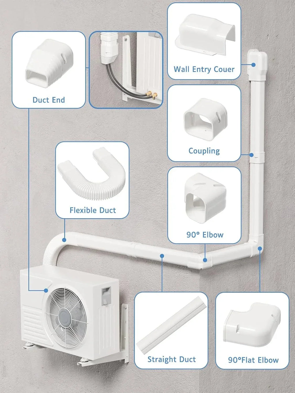 Zone Air 16 Ft. Decorative PVC Lineset Cover Kit for Mini-Split System - decorative lineset cover installed