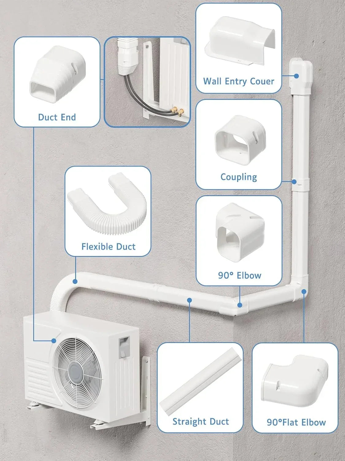 Zone Air 16 Ft. Decorative PVC Lineset Cover Kit for Mini-Split System - decorative lineset cover installed